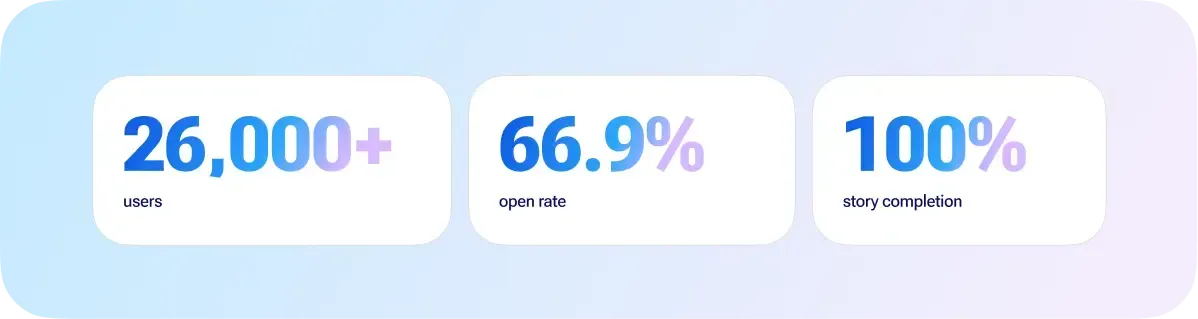 homeexchange business results